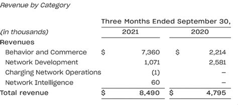 Volta Stock A Differentiated Dip To Buy NYSE VLTA Seeking Alpha