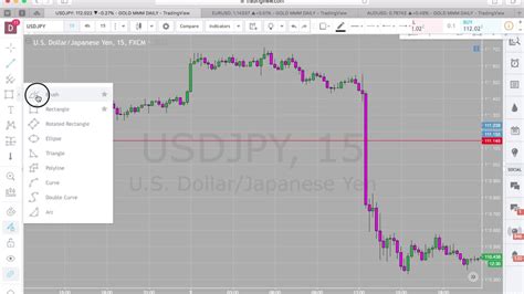 Forex Confirming Entry Knowing When To Enter Youtube