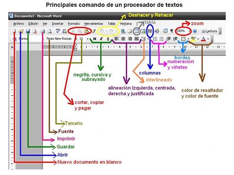 Iniciación a la Informática Principios básicos Word