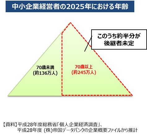 中小企業のための事業承継支援策の概要について｜経営お役立ちコラム｜中小企業法律支援センター｜東京弁護士会