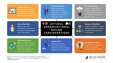 Organizational Design