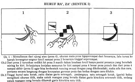 Pelajaran Khot Dasar Lengkap 3 Blog Islam Share