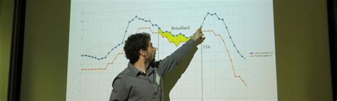 MÉTÉO à lÉcole Matériel Sciences à l École