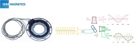 resolver sdm magnetics