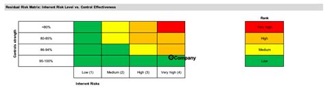 Enterprise Wide AML, CTF, Sanctions Risk Assessment (EWRA) template ...