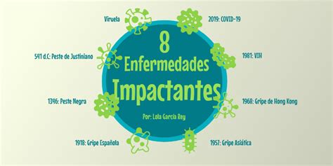 Enfermedades Mundiales