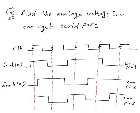 Solved Q Find The Analoge Voltage For One Cycle Serial Port Chegg