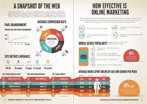 Digital Marketing Landscape Infographic