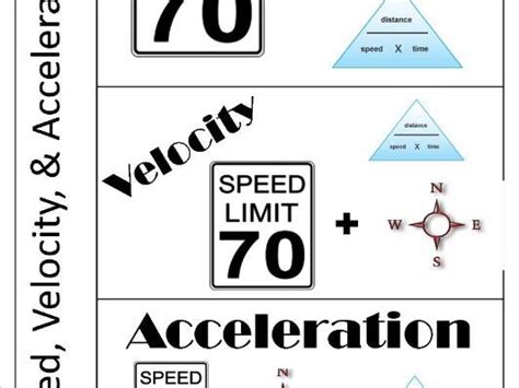 Speed Velocity And Acceleration Handout Teaching Resources