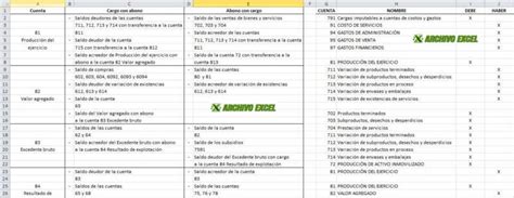 Asientos De Cierre Contable Empresa De Servicios Archivo Excel