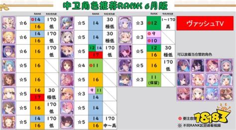 公主连结日服rank表 2020日服rank排行榜一览18183公主连结专区