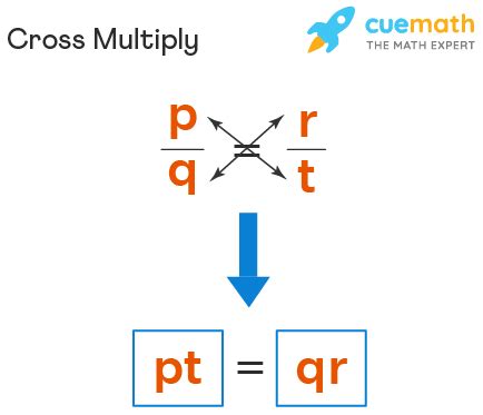 Cross Multiply - Definition, Steps, Comparing Fractions & Ratios, Examples