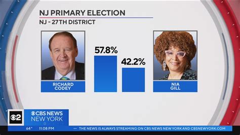 Get The Latest New Jersey Primary Results Youtube