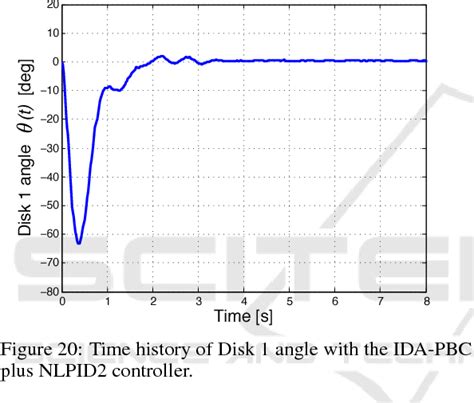 Figure 2 From Design Implementation And Experiments Of A Robust