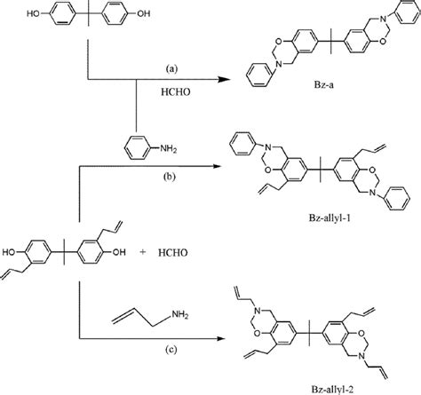 Figure From Synthesis Characterization And Thermal Properties Of