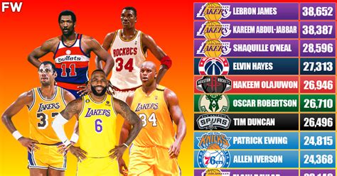 The No 1 Overall Nba Draft Picks Who Scored The Most Career Points