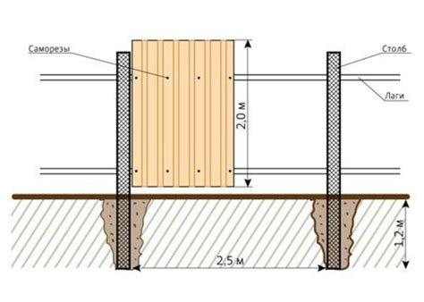 Épinglé par Olga Nikulina sur Забор Cloture bois Muret Cloture