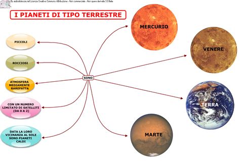 Scienze Il Sistema Solare 1 Ist Superiore AiutoDislessia Net