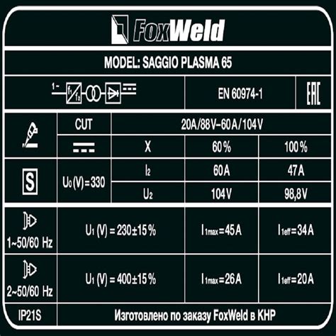 Аппарат плазменной резки SAGGIO PLASMA 65 купить, цена в Екатеринбурге ...