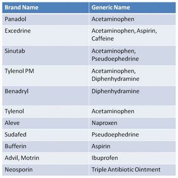 Generic Brand Examples