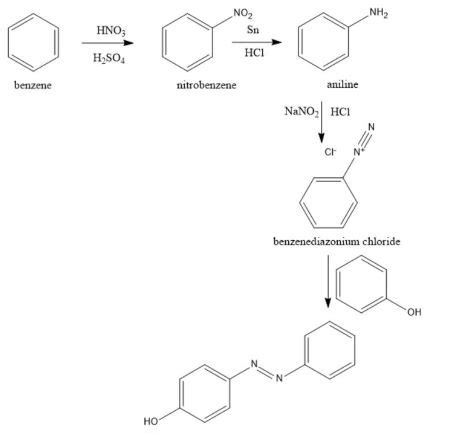 Azo Dyes History Uses And Synthesis Psiberg Off