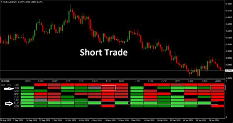 Currency Heat Map Trend Following System