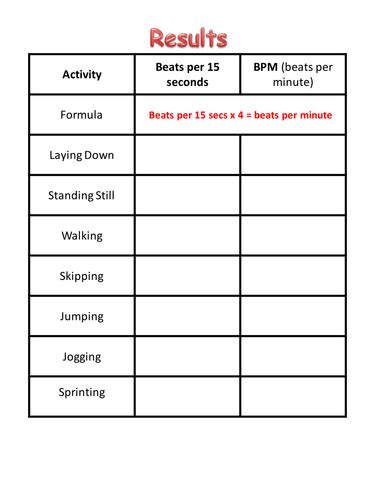 Heart Rate Investigation By Andyjink99 Teaching Resources Tes