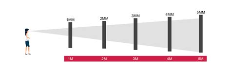 What Is Dvled Direct View Led Direct View Solutions