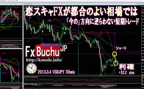 ドル円下落も恋スキャfxでの基本方針トレード実践動画アップの件 Fx初心者のこれからfx