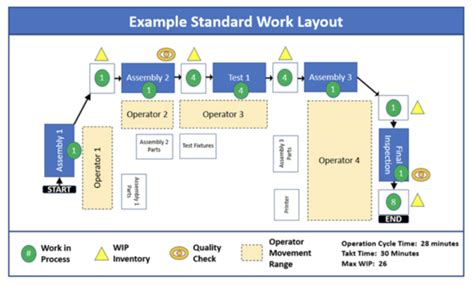 Standard Work Definition