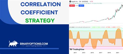 Binary Options Trend Reversal Strategy Tutorial