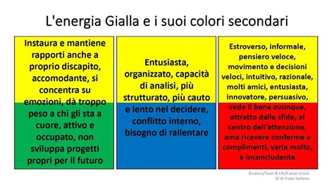 PERSONALITA GIALLA E SUOI COLORI SECONDARI