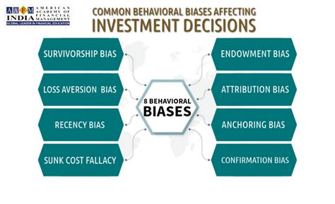 Guide To 8 Key Behavioral Biases For Financial Advisors