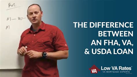 What Is The Difference Between An Fha Va And Usda Loan Youtube