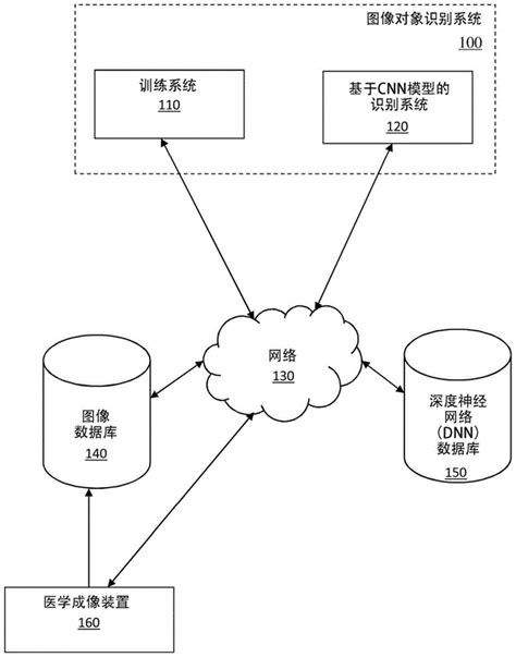 用于识别图像中的对象的方法装置以及计算机可读介质与流程