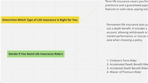 Decoding The Process How To Buy Life Insurance Easily Life