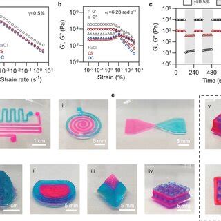 Electrical Characterizations Of Ionic Junctions A Schematic