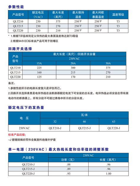 工业用自调控电伴热线安徽肖翔电热材料有限公司