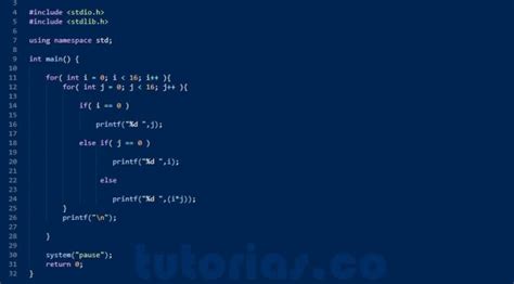 Ciclo For Turbo C Tablas De Multiplicar Cuadriculada Tutorias Co