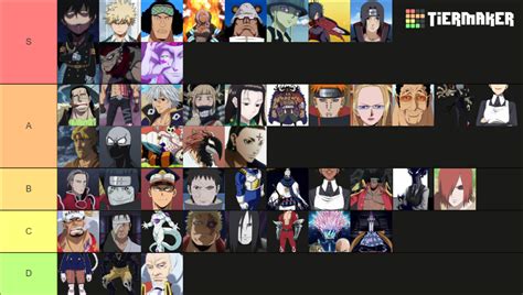 Top Antagonist In Anime Tier List Community Rankings Tiermaker