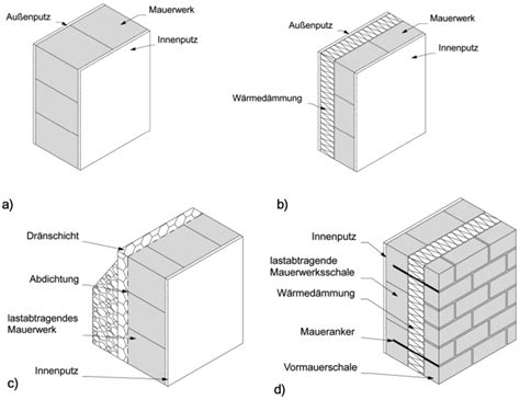 1 3 1 Wandaufbau Lehre Zum Mauerwerksbau