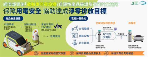 經濟部實施「電動車充電設備」產品安全驗證及電能計量檢定要求，協助達成淨零排放目標