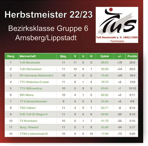 Bericht Archive Tus Neuenrade E V Abteilung Tischtennis