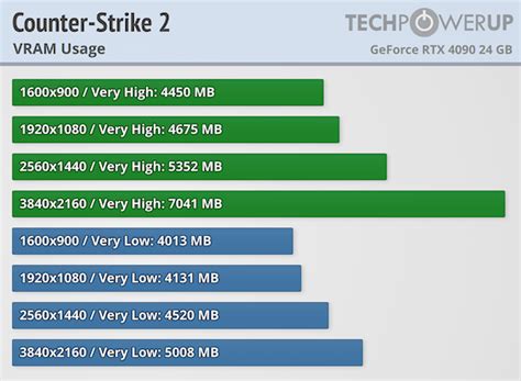 Counter-Strike 2 Performance Benchmark Review - 40 GPUs Tested ...