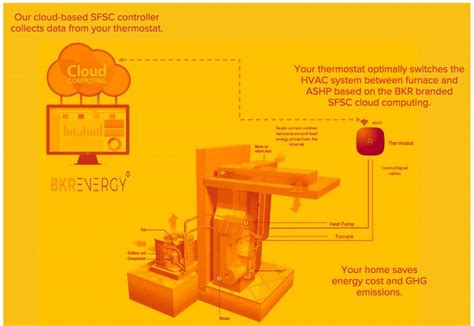 Dual Fuel Switch Hybrid Hvac Bkr Energy Smart Dual Fuel Switching System