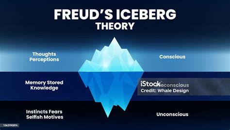 Ilustración De La Teoría Del Iceberg O Modelo Del Análisis Psicológico