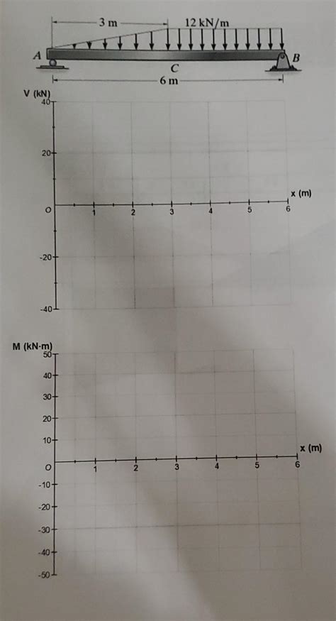 Solved (Counterclockwise = + positive , clockwise = - | Chegg.com