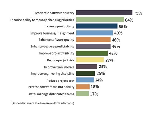 Top 16 Most Important Agile Metrics That Define Your Success