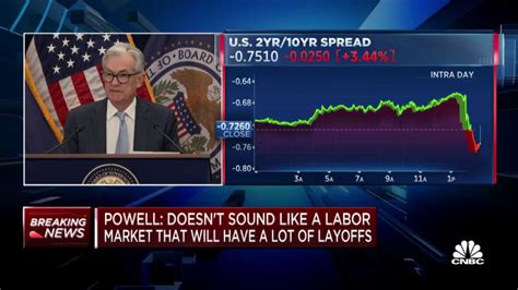 Full Recap Of The Feds Rate Hike And Chair Powells News Conference