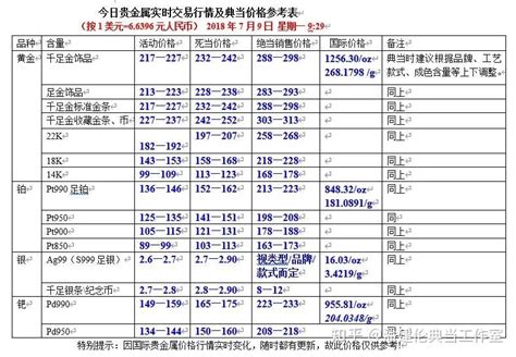 如何看待国际金价突破1800美元，人民币对美元升破”7“？ 知乎